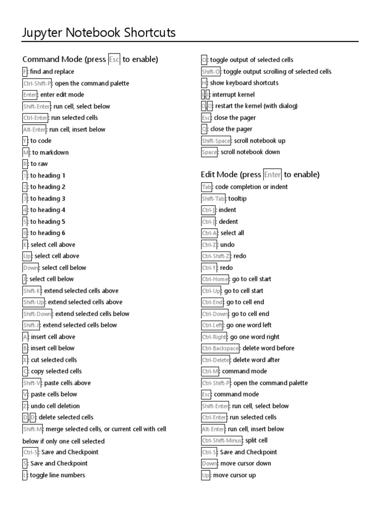 N - Jupyter Notebook Shortcuts and Python Functions | PDF ...