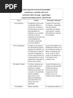 Cuadro Comparativo de Teorías de La Personalidad