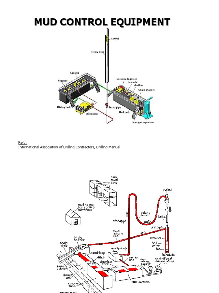 Perawatan Peralatan Kontrol Lumpur | PDF
