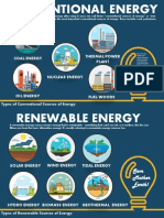 CAPITIN IIIABE1 Conventional Energy and Renewable Energy