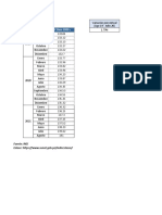 Variación IPC