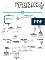 Mastering Flowchart