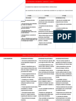 Tipologias das sociedades e desenvolvimento tecnocientífico