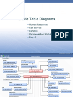 Documents.pub Oracle Hcm Core Tables Erd New