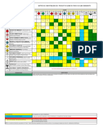 Matriz de Compatibilidad