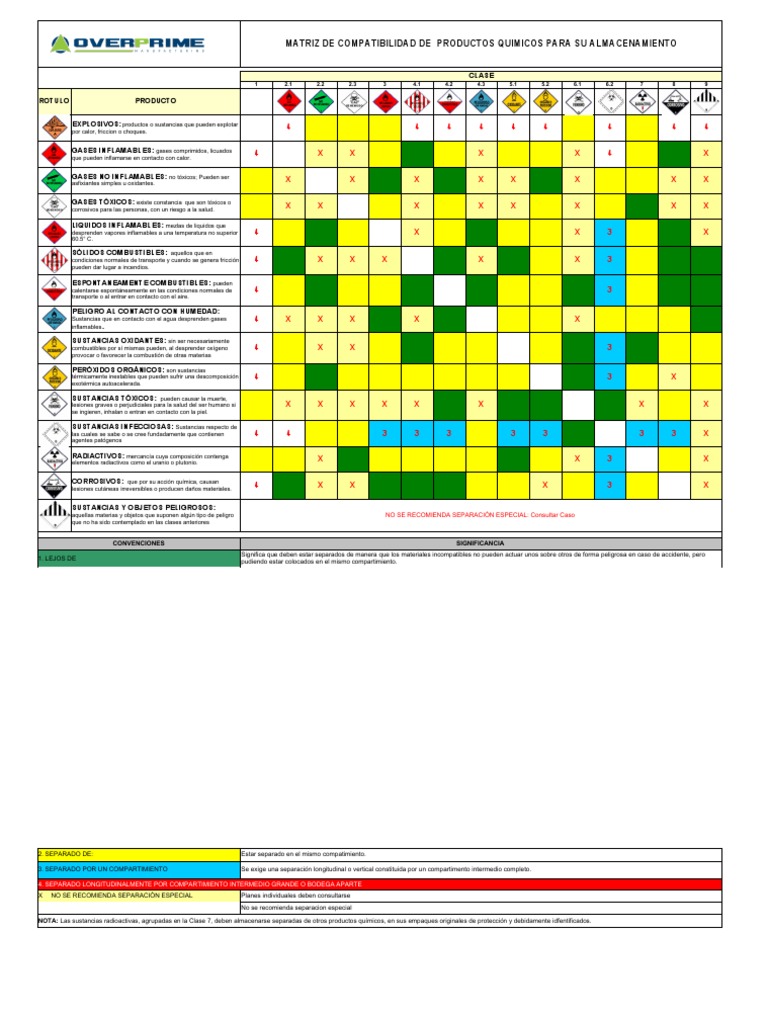 Matriz de Compatibilidad Química 2024 | PDF | Combustibles | Gases