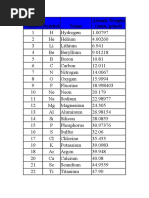 First 50 Elements and Their Symbols | PDF