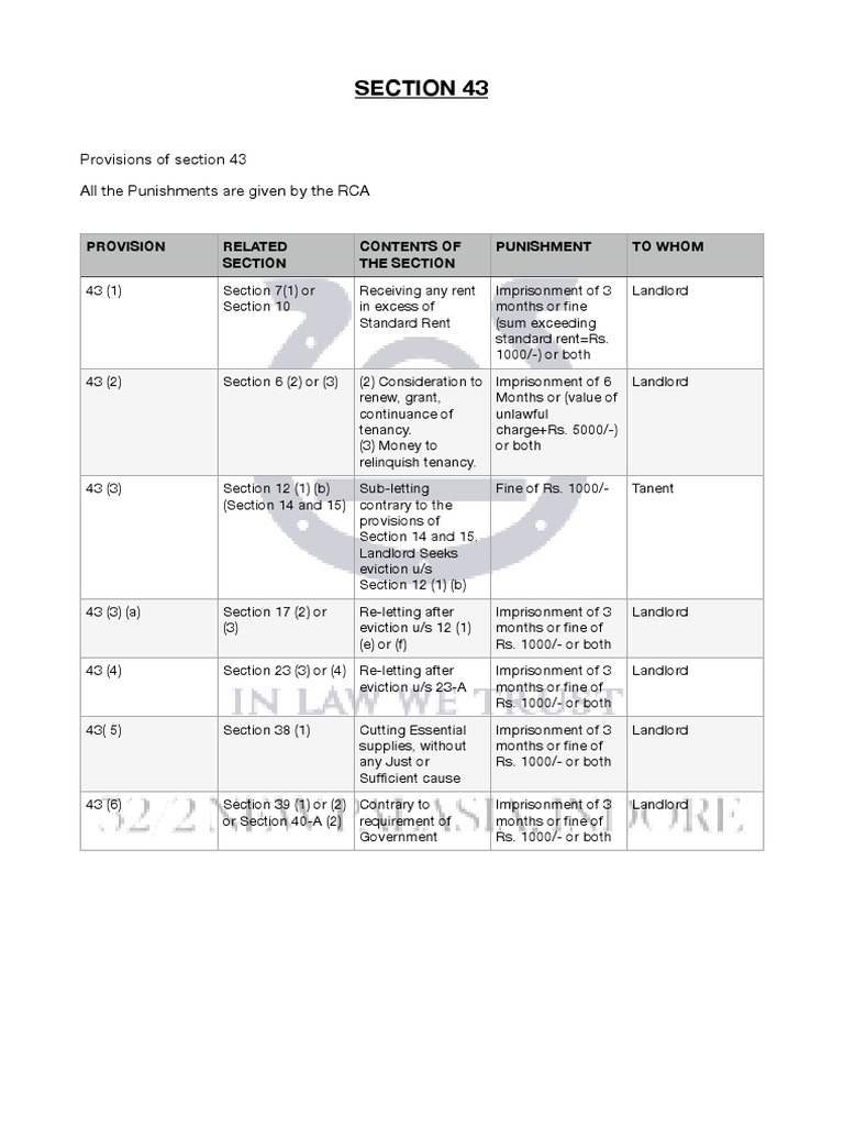 Section 43: Landlord Penalties Guide | PDF | Landlord | Eviction