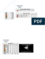 Juegos Olimpicos Tokio 2020
