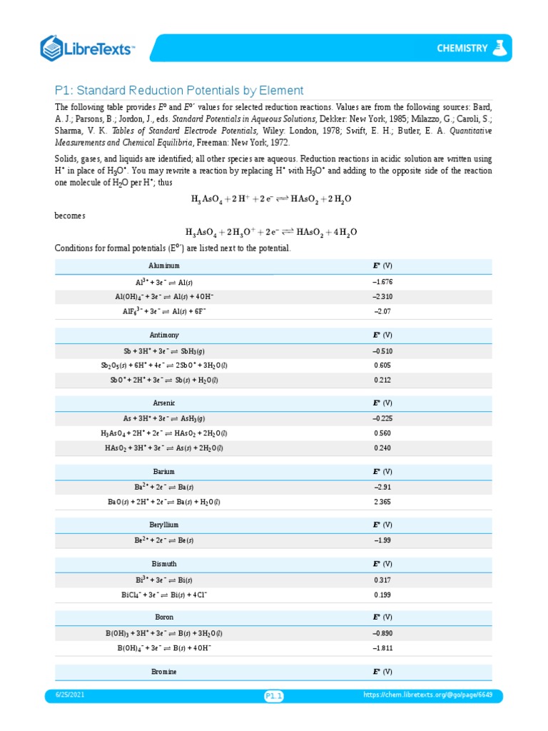P1 Standard Reduction Potentials by Element PDF Manganese Chemistry
