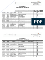 Operations Record General Surgery (2016 - 2017) First Year