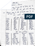 Sanskrit Grammar Class 8th शब्द रूप इकारान्त व ईकारान्त 