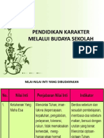 Pendidikan Karakter Melalui Budaya Sekolah