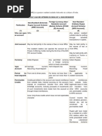 NRO Account Guidelines by RBI | PDF | Banks | Reserve Bank Of India