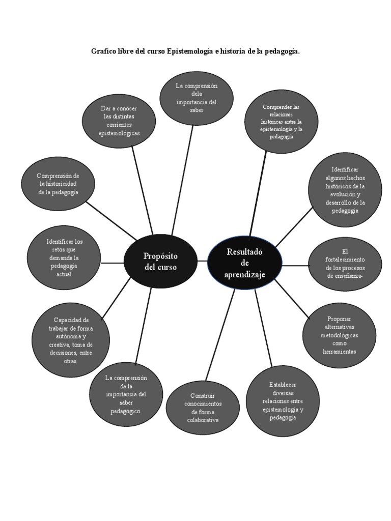 Grafico Libre | PDF | Pedagogía | Aprendizaje