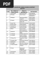 Block Development Officer | PDF