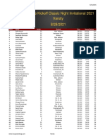 Riverside Girls Speed Ratings