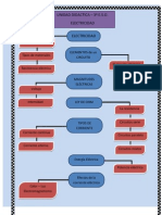 Esquema Unidad Electricidad