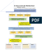 Matriz de Solucion de Problemas