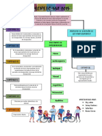 Mapa Conceptual Decreto 558 de 2015