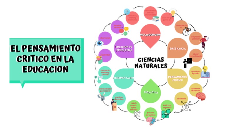 El Pensamiento Critico en La Educacion | PDF | Aprendizaje ...
