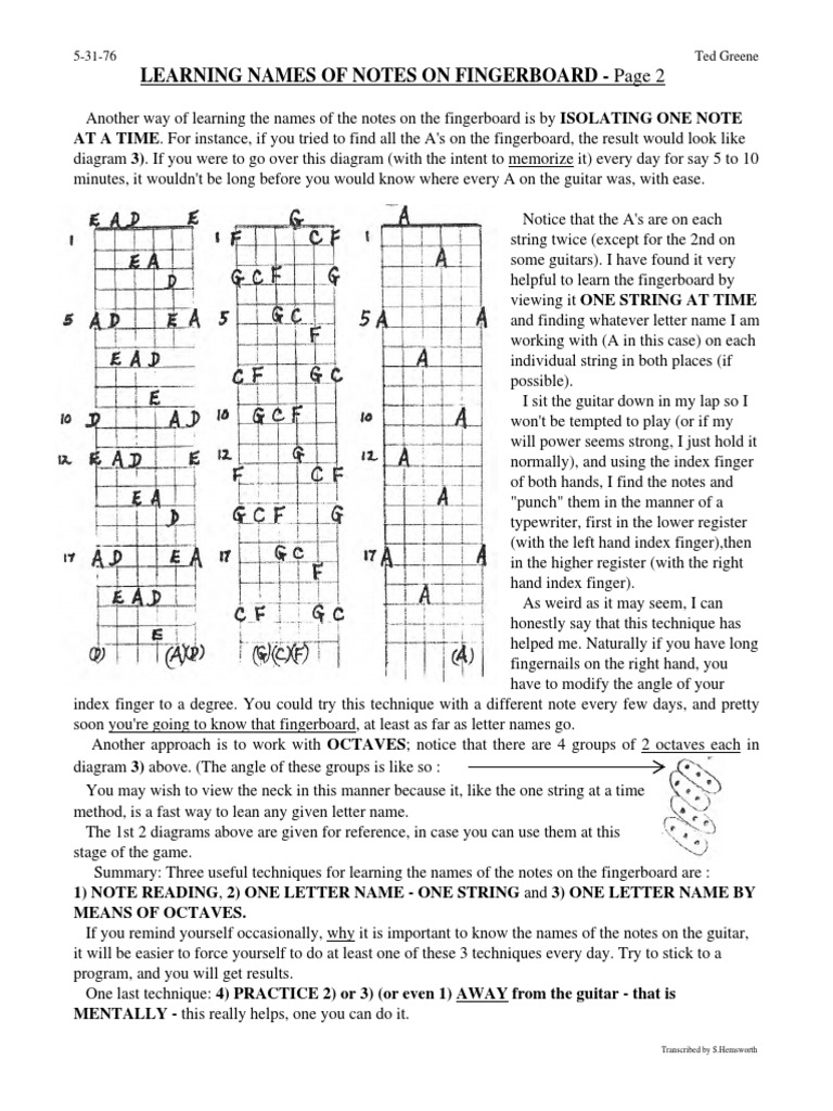Learning Names of Notes On Fingerboard Page 2 PDF Guitars