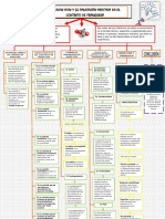 Mapa Conceptual