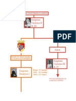 The House of Trastámara-La Marck-Battenberg