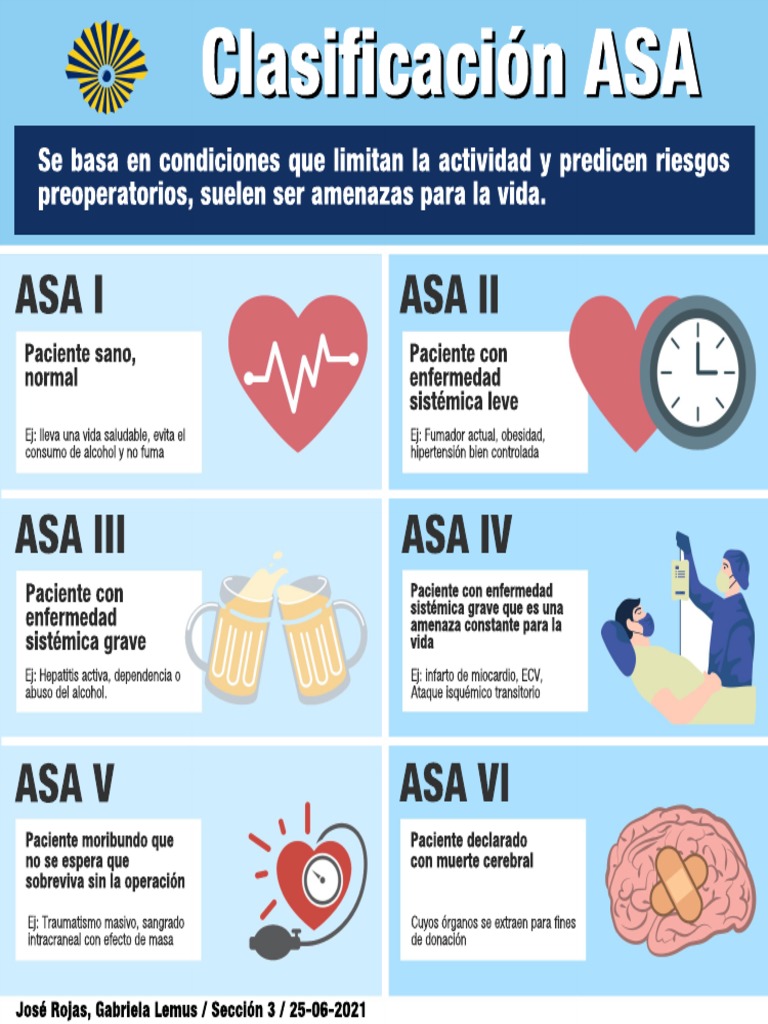 Clasificación Asa | PDF