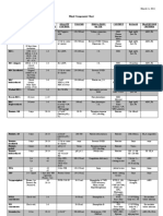 Fernandez, Danica Gel C. March 11, 2011 Bmls 3: Blood Components Chart