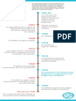 Cronograma Infográfico de La Historia Del Volibol