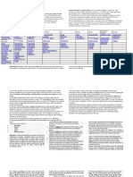 Week 1 Prelim: Outdoor Recreation or Outdoor Activity