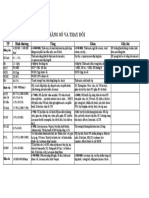 HD Phan Tich Huyet Do-2020