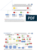 LDM Decision TREE