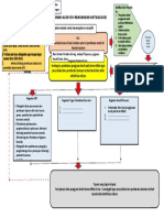 Diagram ALUR ISU