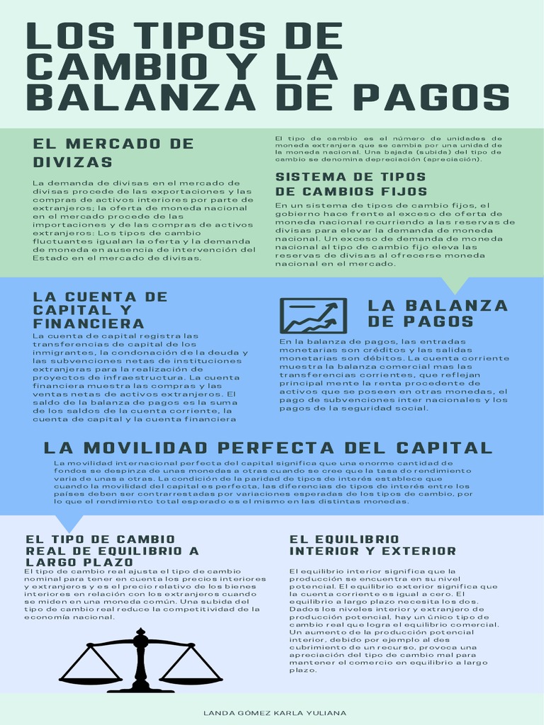 Los Tipos de Cambio y La Balanza de Pagos | PDF | Tipo de cambio ...