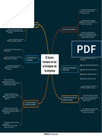 El Factor Humano en Las Actividades de La Empresa