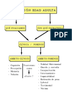 Desc. Test (Wais-III)