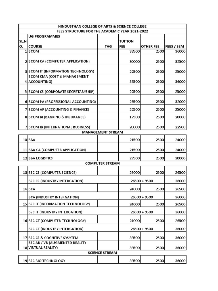 Hindusthan College of Arts & Science College Fees Structure For The