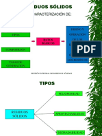 Tipos Residuos Sólidos