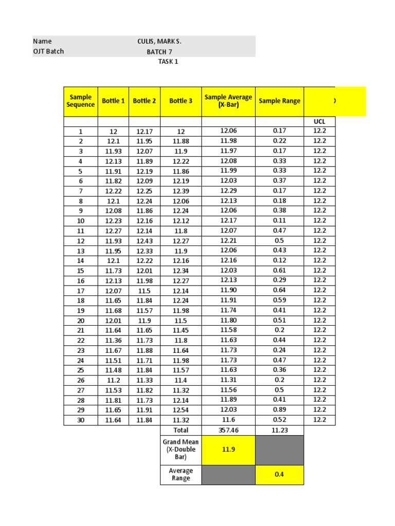 Name OJT Batch Bottle 1 Bottle 2 Bottle 3 Sample Range XBar Chart UCL