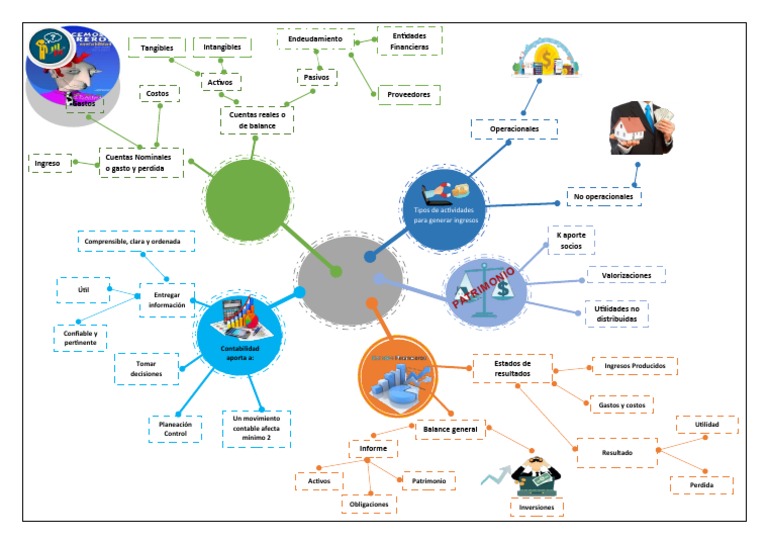 rock!! y sus raices  MindMeister Mind Map