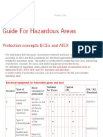 Protection Concepts IECEx and ATEX