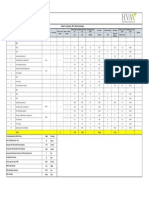 Water For Injection (WFI) Water Estimation