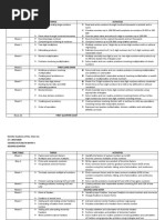 Course Outline in Math 4