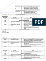 Course Outline in Sibika 4