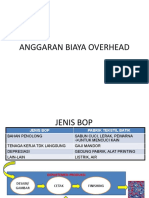 Anggaran Biaya Overhead - Hari