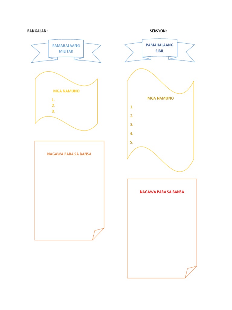 q2 Performance Task 1 | PDF