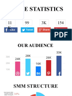 Page Statistics: Like Pin It