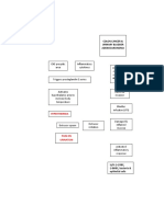 CASE STUDY PATHOPHYSIO